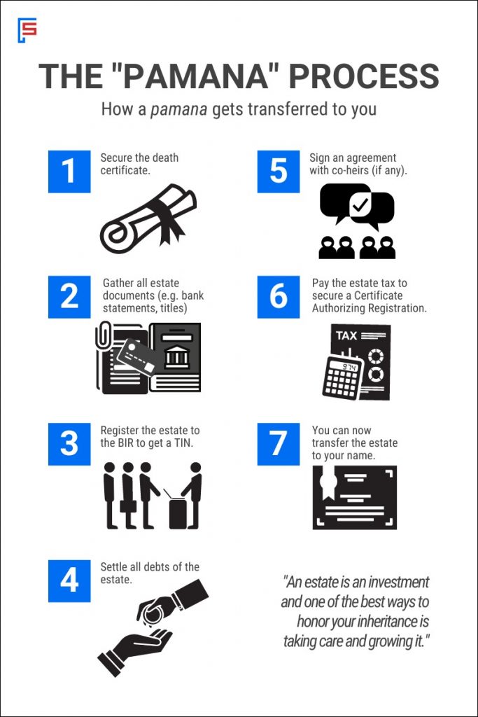 How to Transfer an Inherited Property to the New Owner - First Standard Finance Corporation